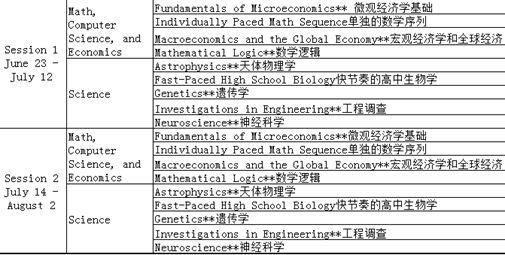 七年级夏校：美国CTY夏校